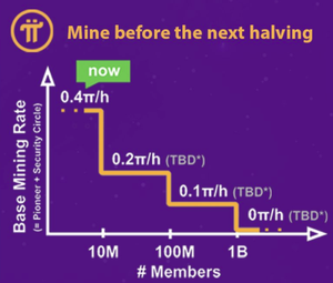 Mine Pi for free while you still can!